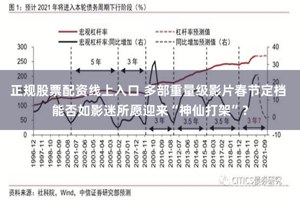 正规股票配资线上入口 多部重量级影片春节定档 能否如影迷所愿迎来“神仙打架”？