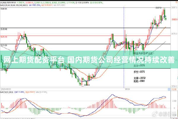 网上期货配资平台 国内期货公司经营情况持续改善